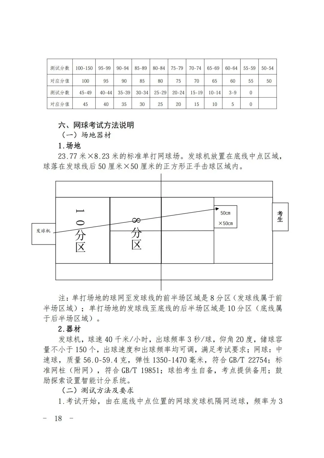 2026 上海中考体育全攻略 第18张 2026 上海中考体育全攻略 第18张