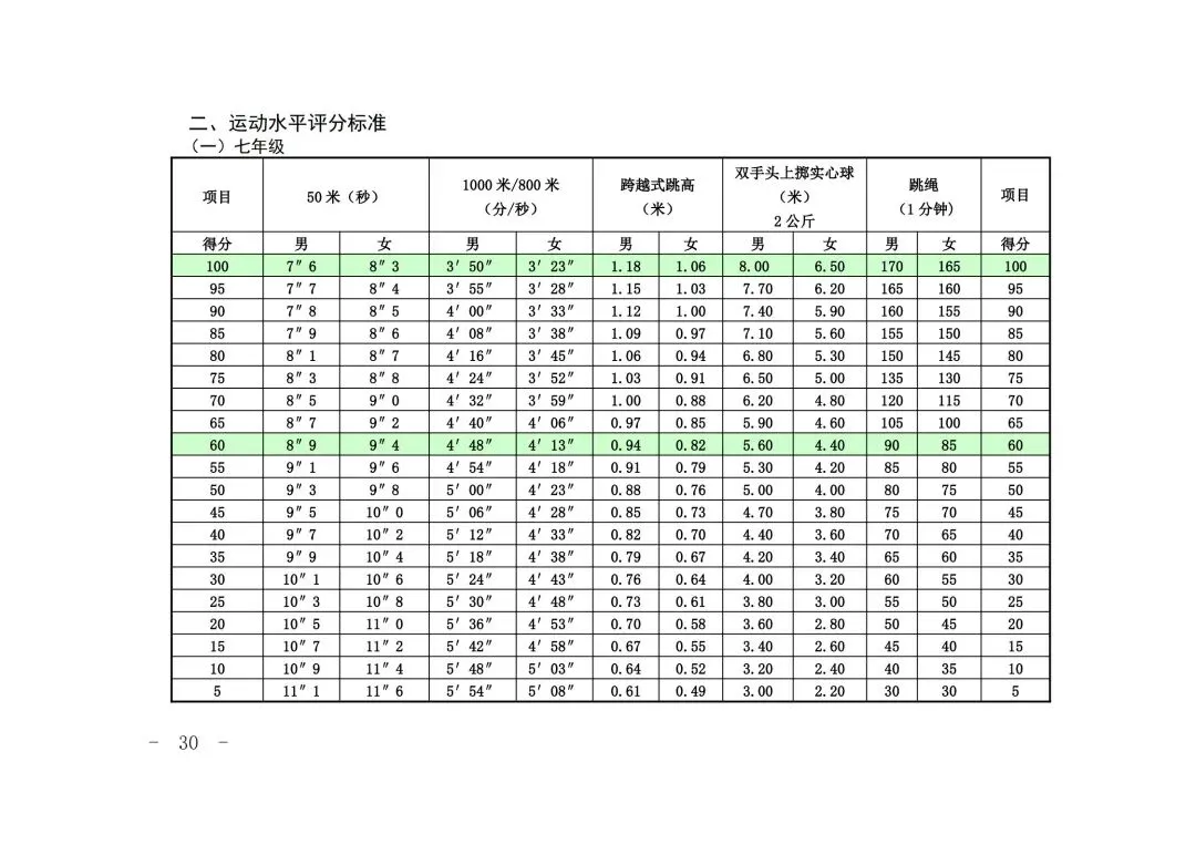 2026 上海中考体育全攻略 第30张 2026 上海中考体育全攻略 第30张