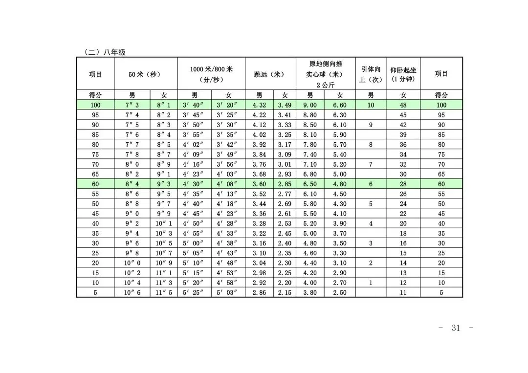 2026 上海中考体育全攻略 第31张 2026 上海中考体育全攻略 第31张
