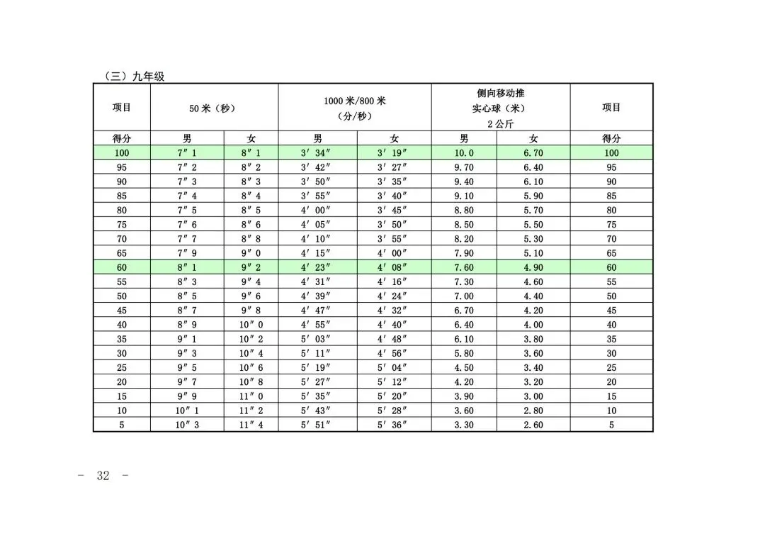 2026 上海中考体育全攻略 第32张 2026 上海中考体育全攻略 第32张