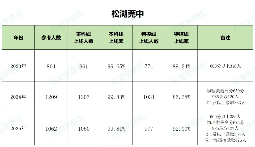 2026中考必读!如何让孩子考上【松湖莞中】? 第11张 2026中考必读!如何让孩子考上【松湖莞中】? 第11张
