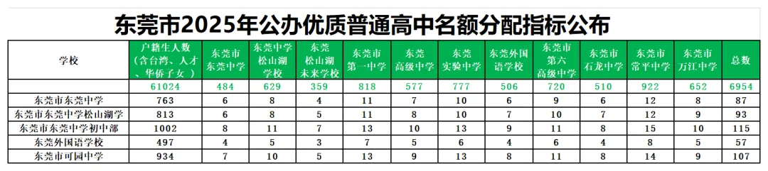 2026中考必读!如何让孩子考上【松湖莞中】? 第14张 2026中考必读!如何让孩子考上【松湖莞中】? 第14张