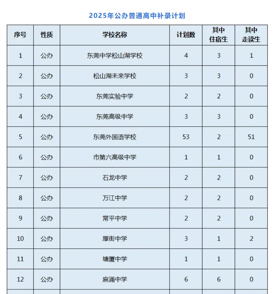 2026中考必读!如何让孩子考上【松湖莞中】? 第17张 2026中考必读!如何让孩子考上【松湖莞中】? 第17张