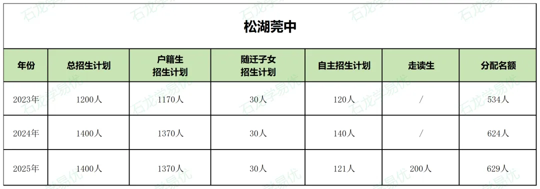 2026中考必读!如何让孩子考上【松湖莞中】? 第18张 2026中考必读!如何让孩子考上【松湖莞中】? 第18张