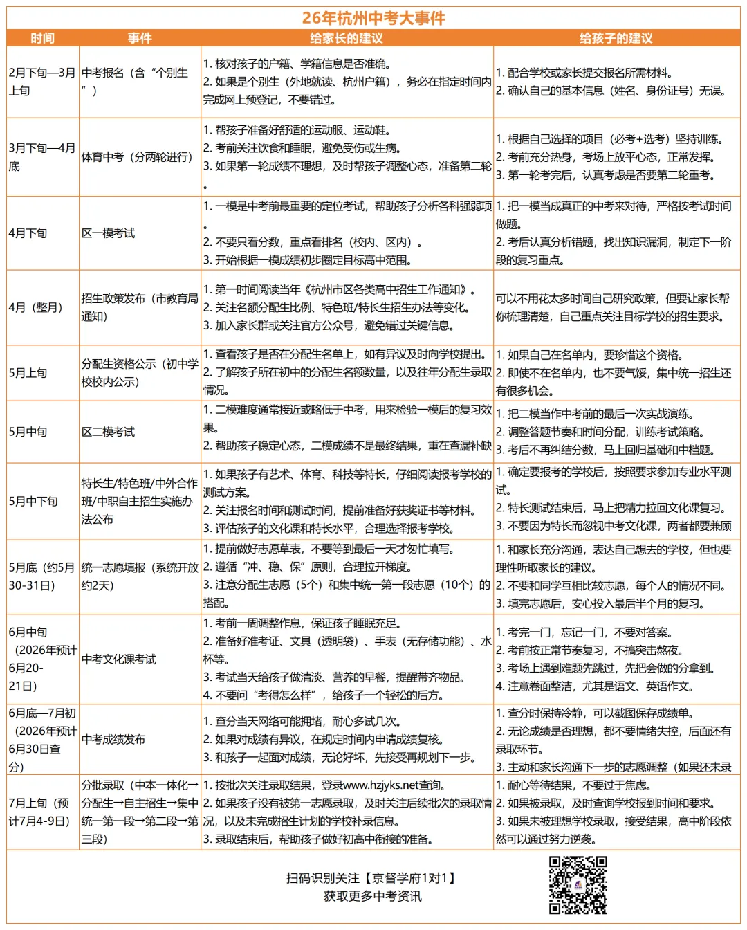 杭州中考全年大事件,一篇吃透!主城区升学干货全在这了 第2张