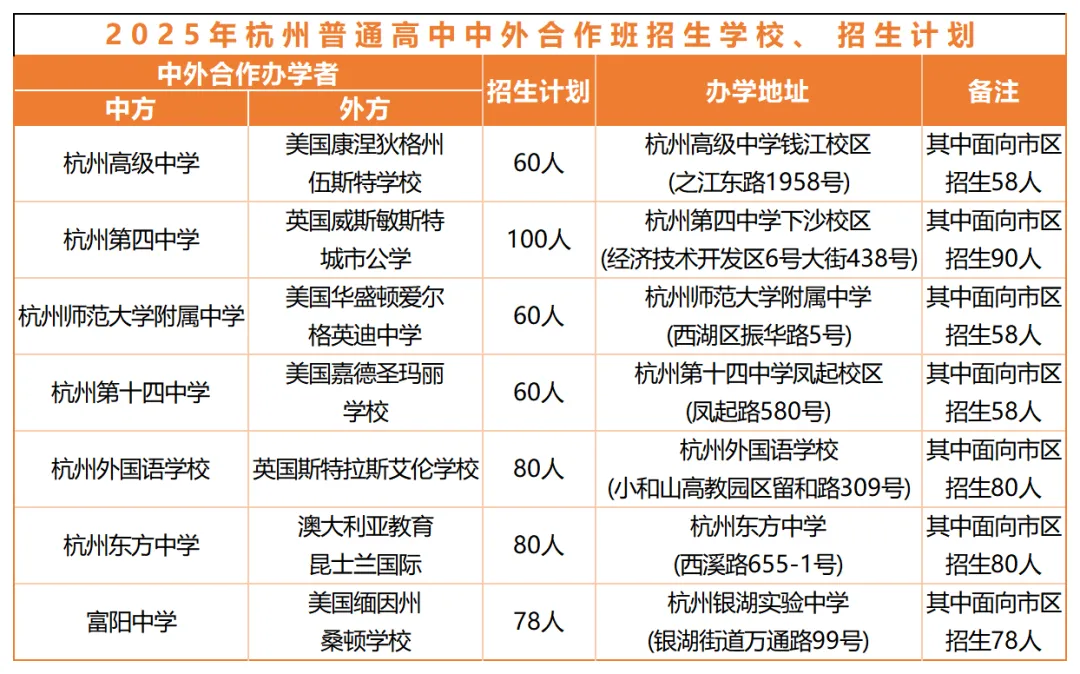 杭州中考全年大事件,一篇吃透!主城区升学干货全在这了 第6张