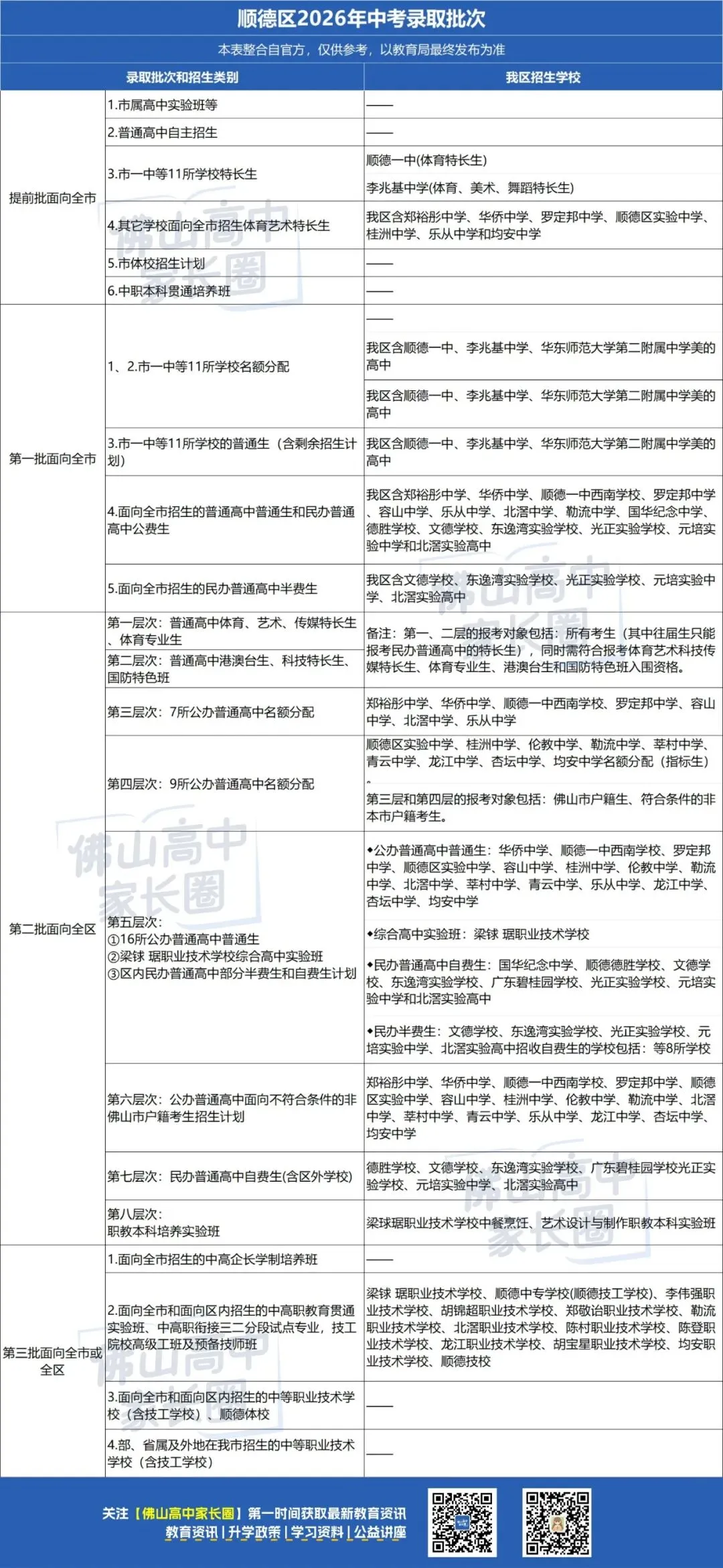 郑裕彤改全市招生!2026顺德中考政策出炉!有这些变化 第13张