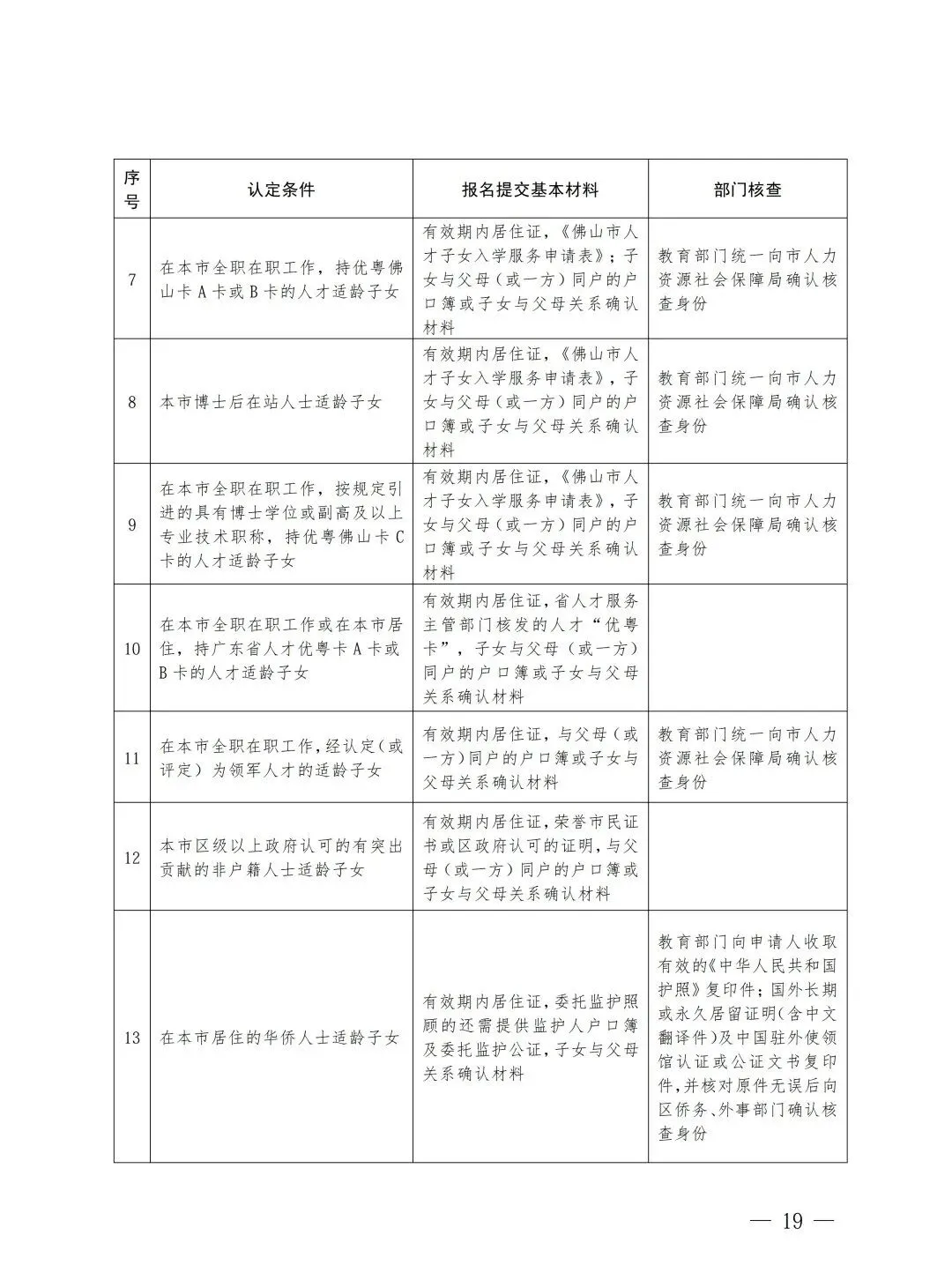 郑裕彤改全市招生!2026顺德中考政策出炉!有这些变化 第18张