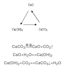 化学中考基础知识过关 第14张 化学中考基础知识过关 第14张