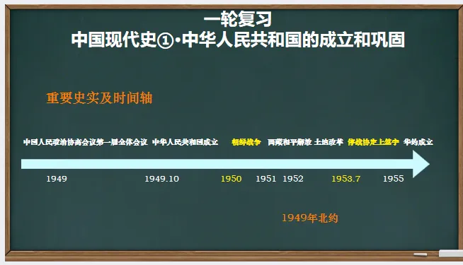 中考历史·一轮复习课件【中华人民共和国的成立和巩固】 第4张