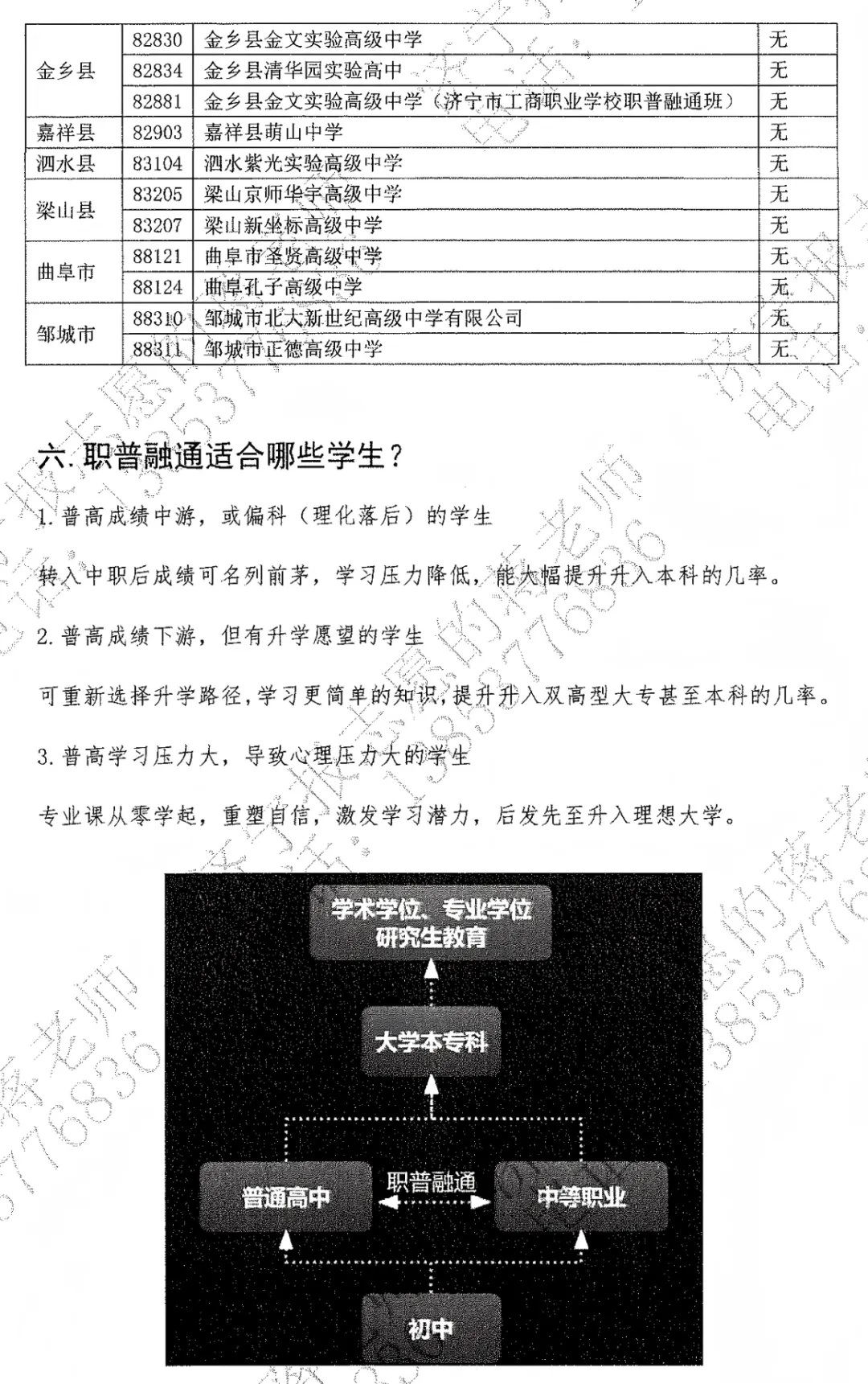 【济宁中考】职普融通班和职教高考班报考解读 第3张