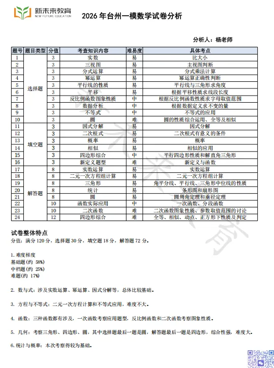 【全科真题】2026年台州一模(含答案/试卷分析) 第12张 【全科真题】2026年台州一模(含答案/试卷分析) 第12张