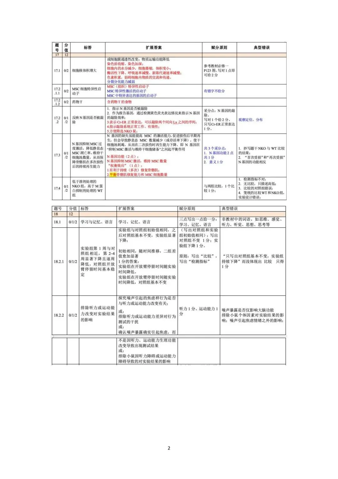 2026届北京朝阳高三一模生物试卷及答案 第12张