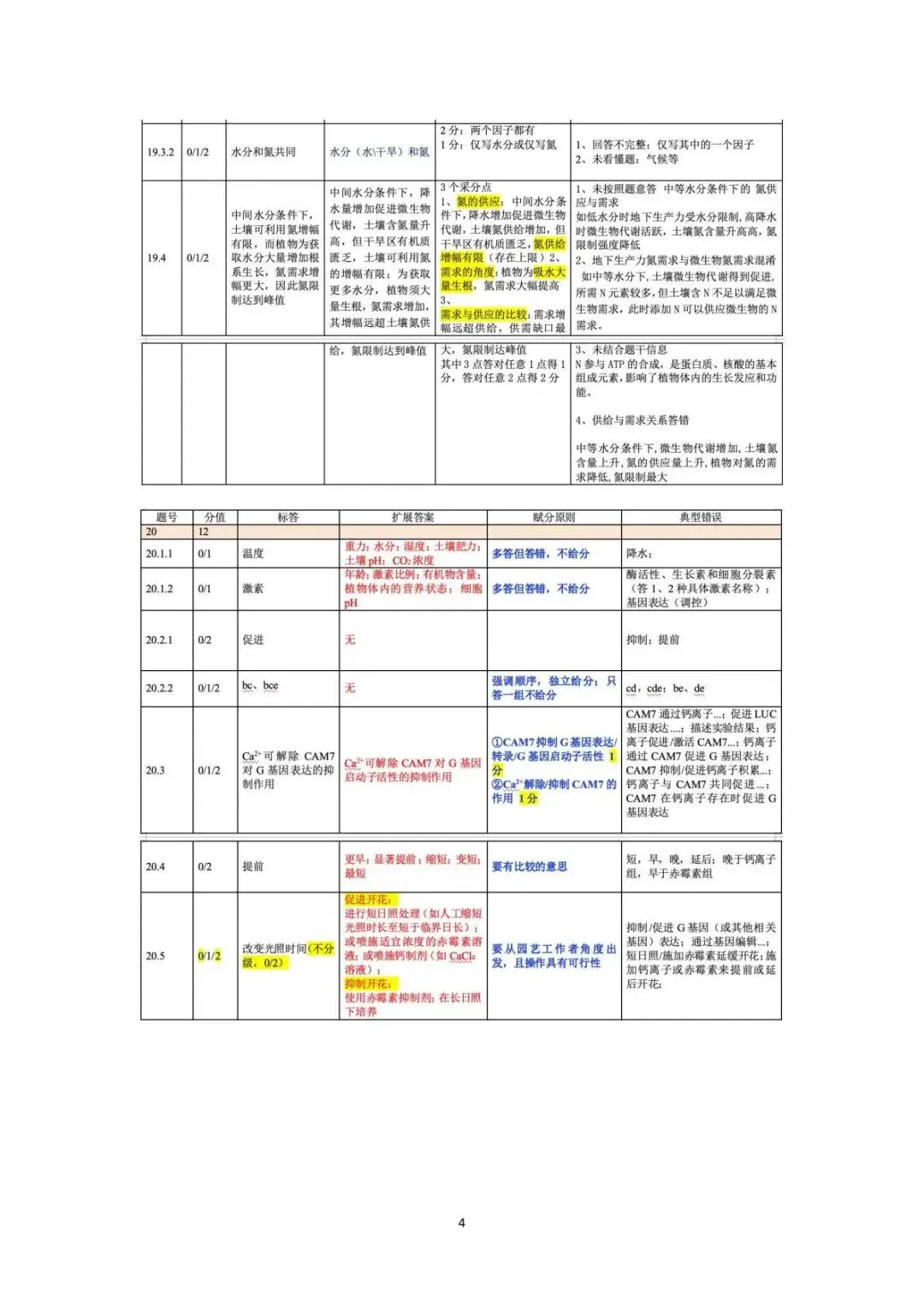 2026届北京朝阳高三一模生物试卷及答案 第14张