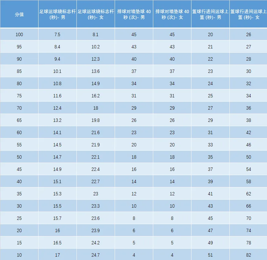 中考体育怎么拿满60分?听一位从教18年的体育老师说大实话 第7张
