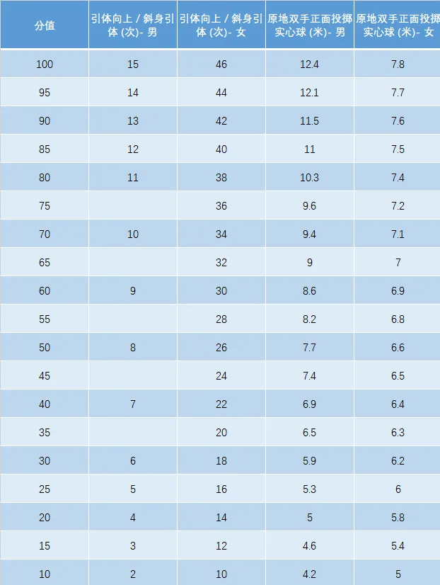 中考体育怎么拿满60分?听一位从教18年的体育老师说大实话 第10张