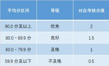 中考体育怎么拿满60分?听一位从教18年的体育老师说大实话 第12张