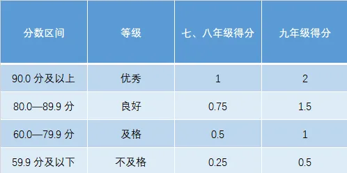 中考体育怎么拿满60分?听一位从教18年的体育老师说大实话 第13张