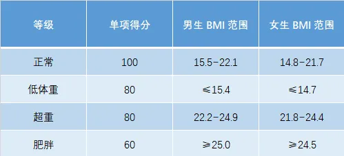 中考体育怎么拿满60分?听一位从教18年的体育老师说大实话 第14张