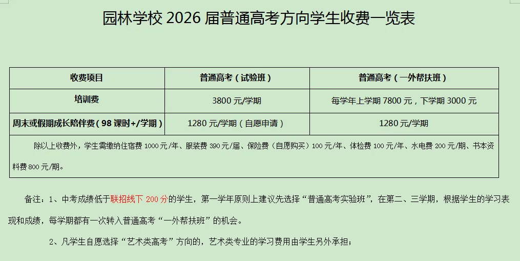 中考500分以下的同学学什么? 第9张