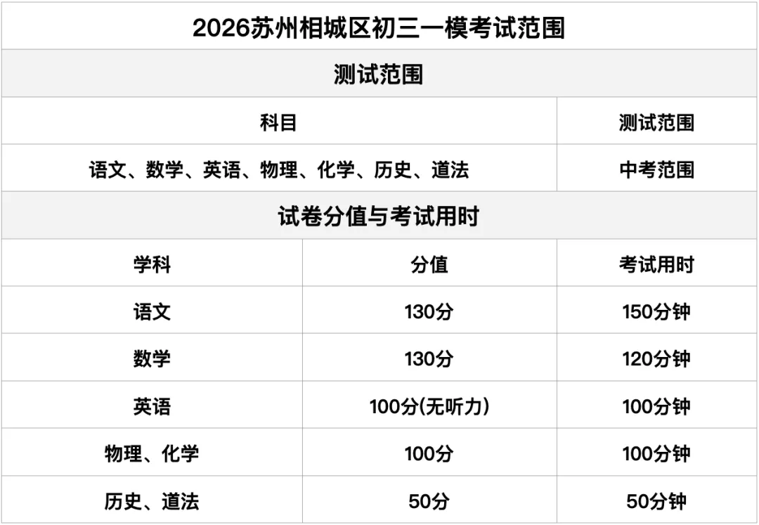 附真题|苏州大市一模考安排定了! 第7张