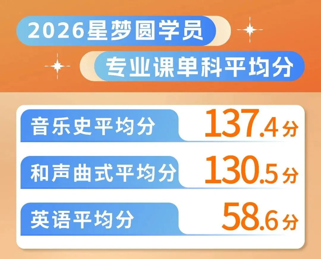 星海音乐学院|音乐考研|中西音乐史真题(2023-2026) 第2张