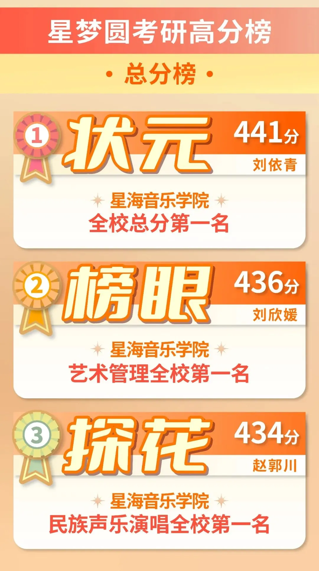 星海音乐学院|音乐考研|中西音乐史真题(2023-2026) 第3张