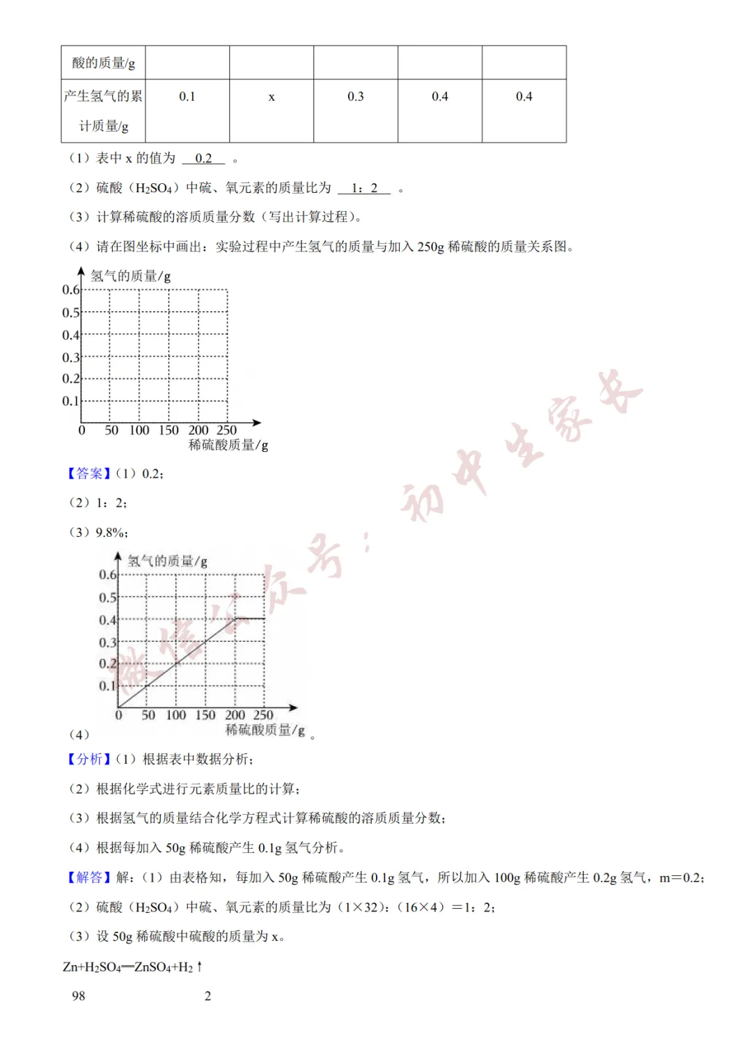 2026年中考化学二模试卷(附答案详解,可打印),孩子提分必备! 第26张