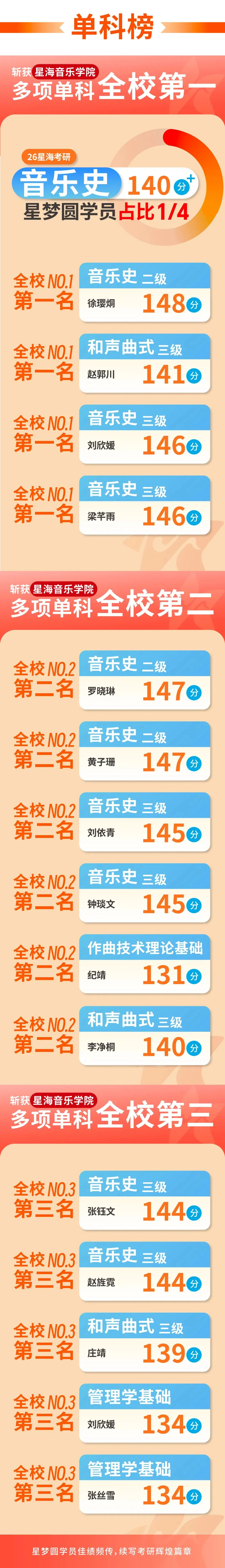 星海音乐学院|音乐考研|中西音乐史真题(2023-2026) 第9张