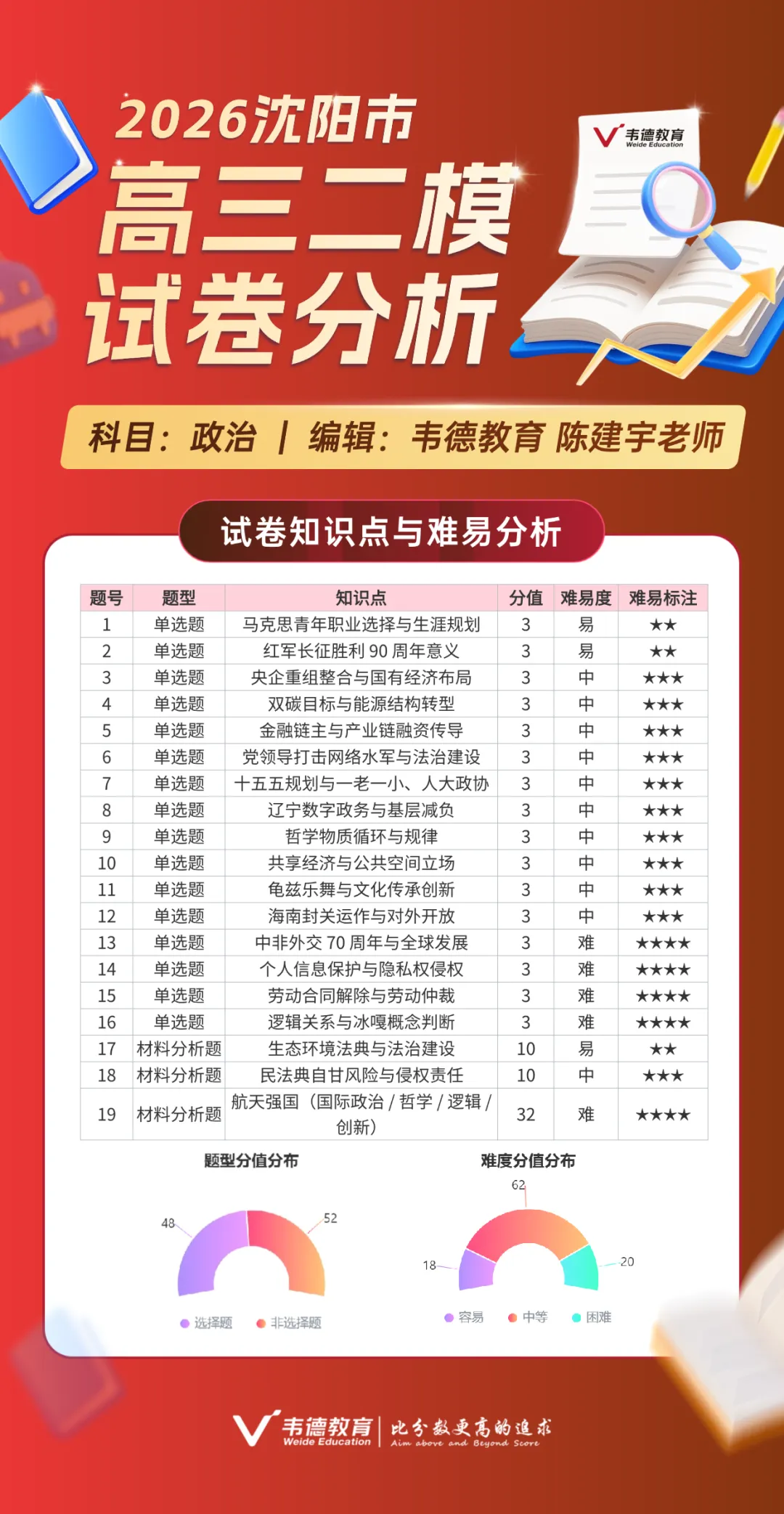 2026沈阳高三二模全科试卷!(附试卷分析) 第3张