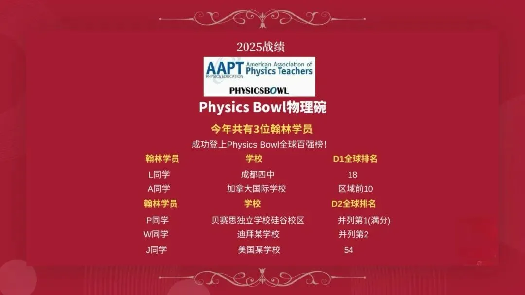 CAP加拿大物理奥赛真题考点全解析:2026年冲刺金奖必备攻略 第2张 CAP加拿大物理奥赛真题考点全解析:2026年冲刺金奖必备攻略 第2张
