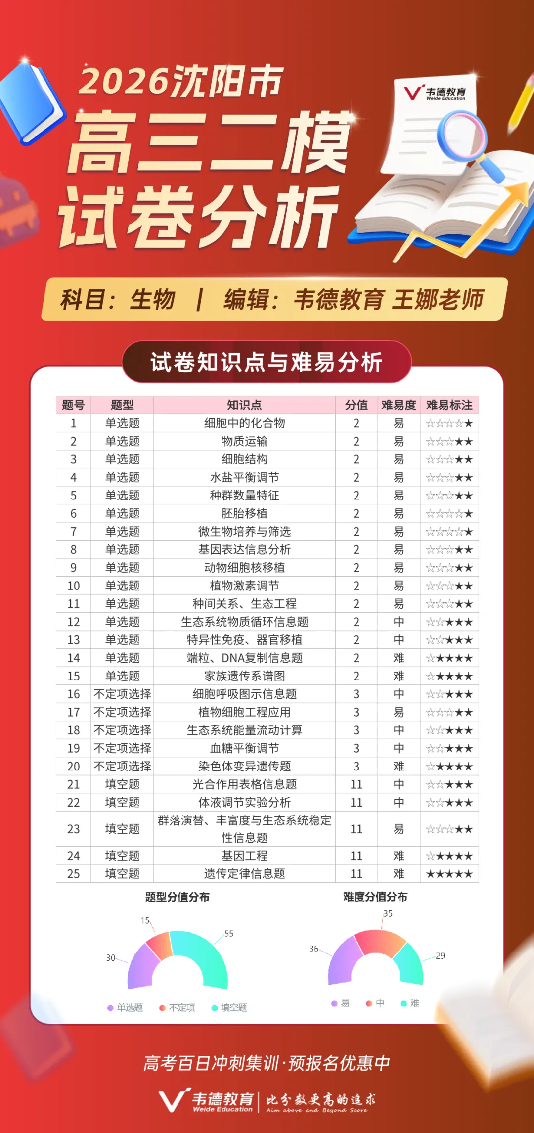 2026沈阳高三二模全科试卷!(附试卷分析) 第8张