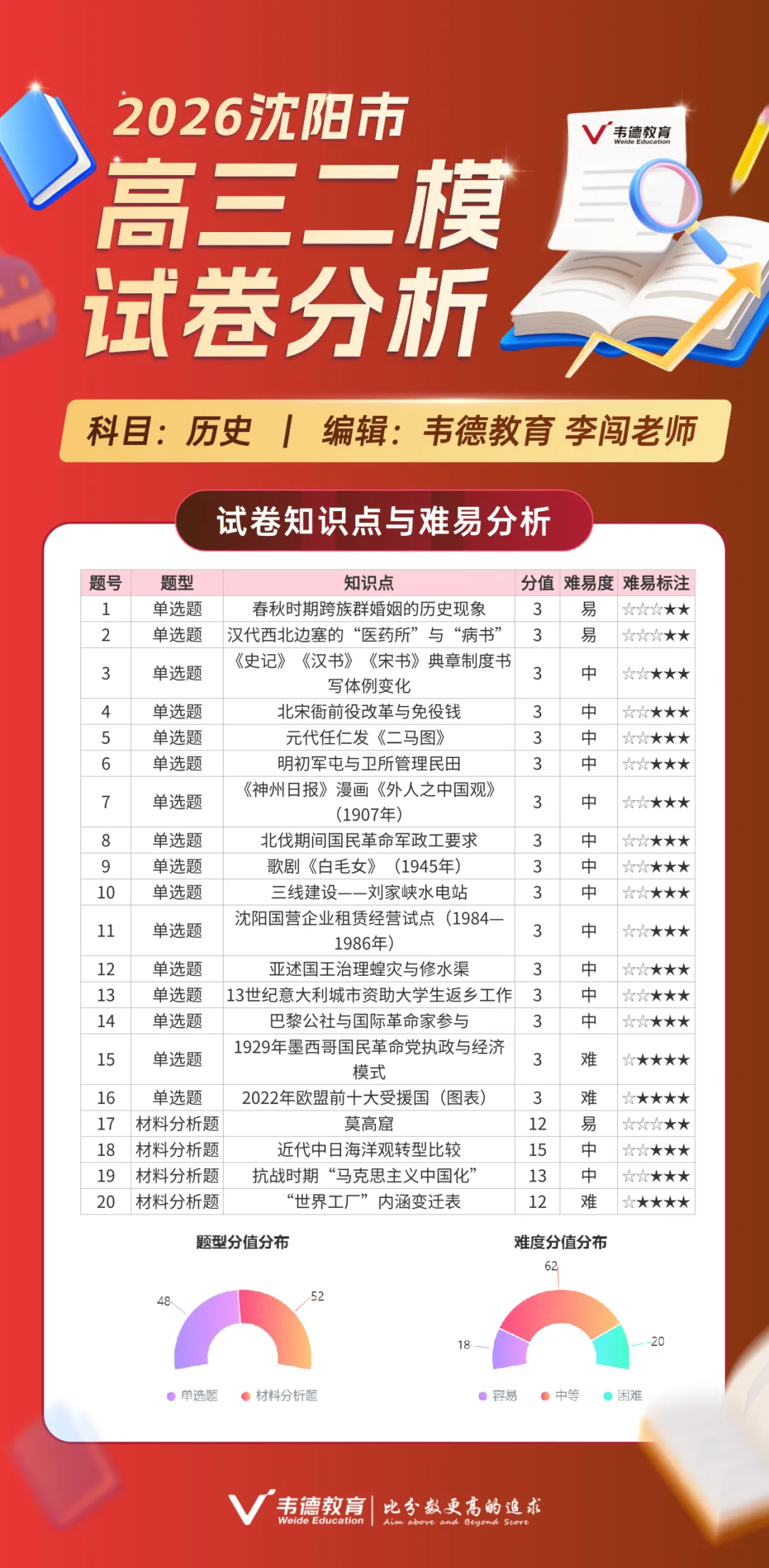 2026沈阳高三二模全科试卷!(附试卷分析) 第9张