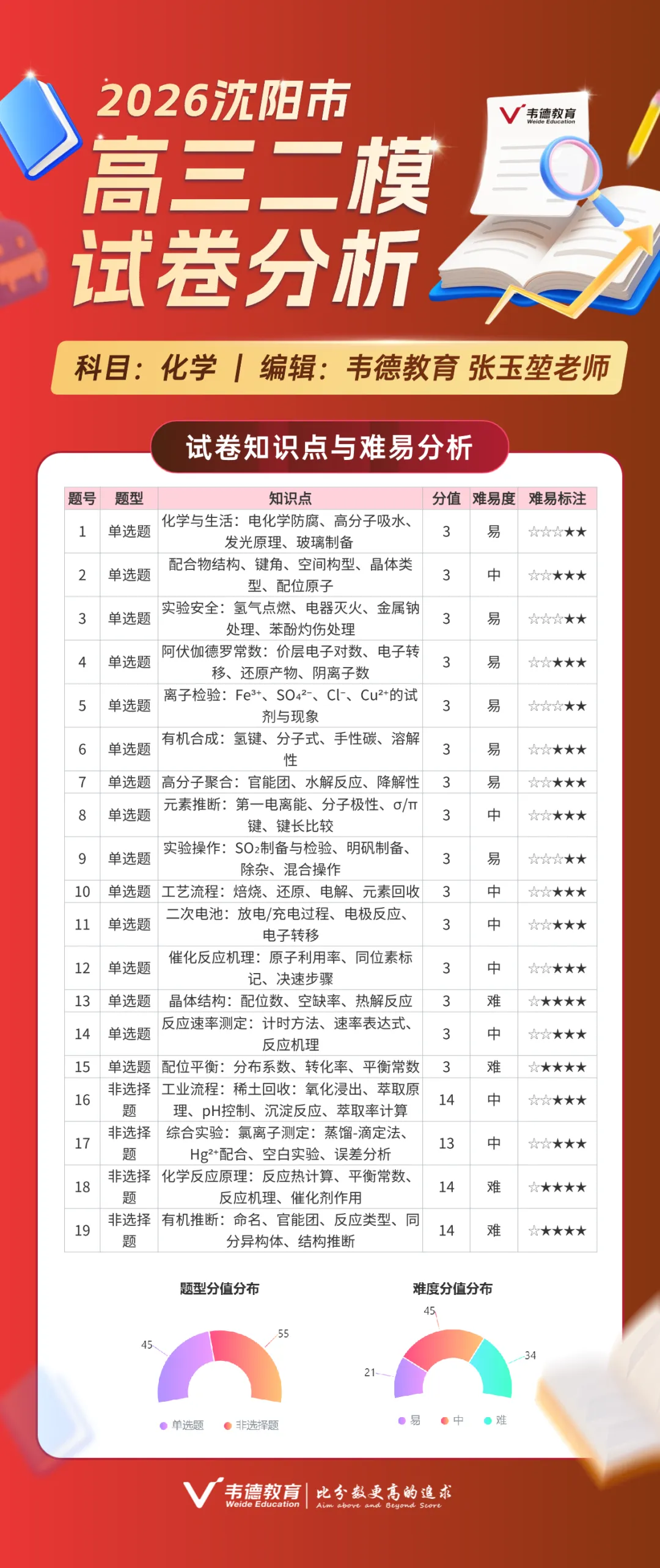 2026沈阳高三二模全科试卷!(附试卷分析) 第10张