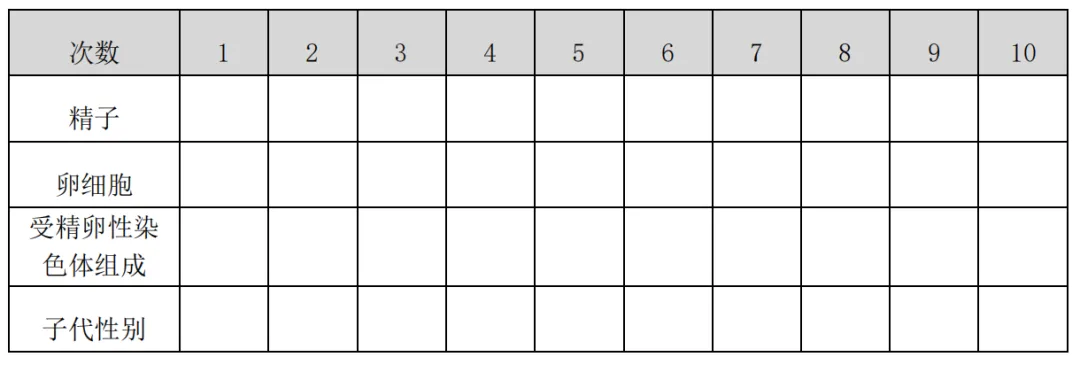 【备战中考 】2026年什邡外国语中学实验操作考试(生物)示范视频 第4张