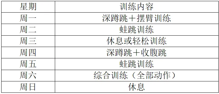 《文源课堂》第一期 | 中考体育考前必看!超全注意事项+满分技巧,一篇搞定! 第5张 《文源课堂》第一期 | 中考体育考前必看!超全注意事项+满分技巧,一篇搞定! 第5张