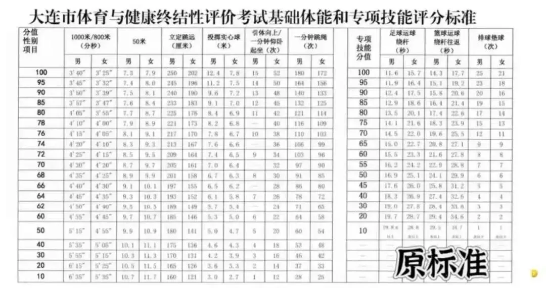 官宣!2026年大连中考政策!正式发布! 第6张