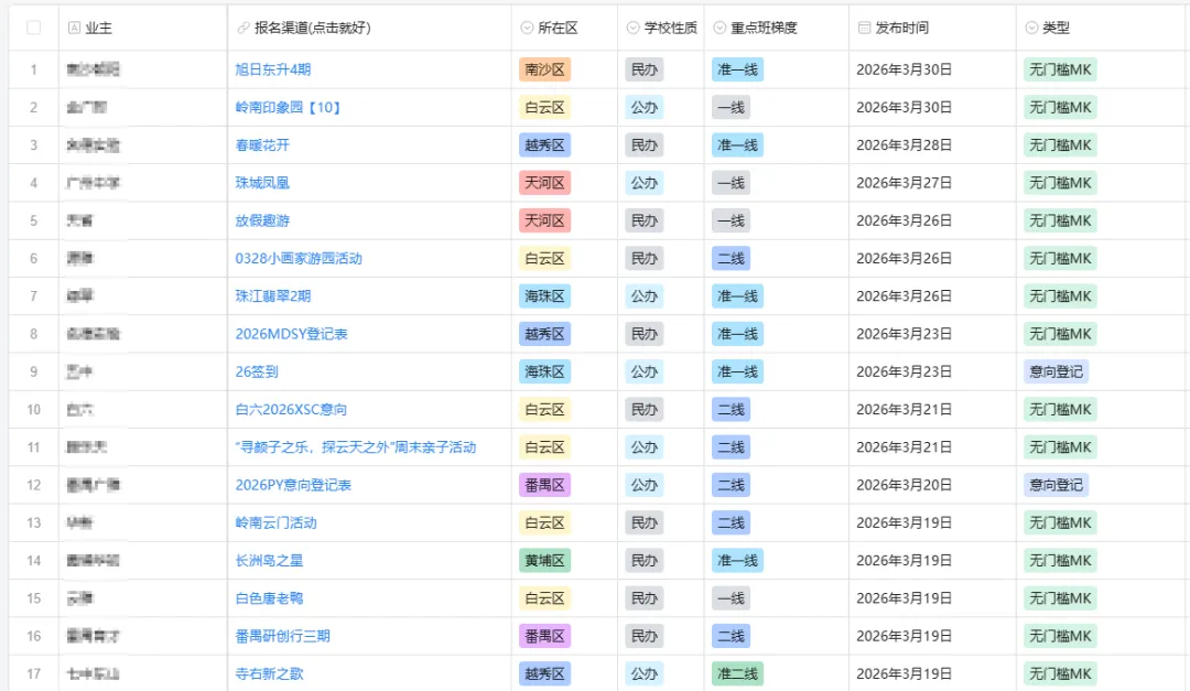 龙哥、白婶、天Z...热门学校MK真题流出!难度如何? 第2张