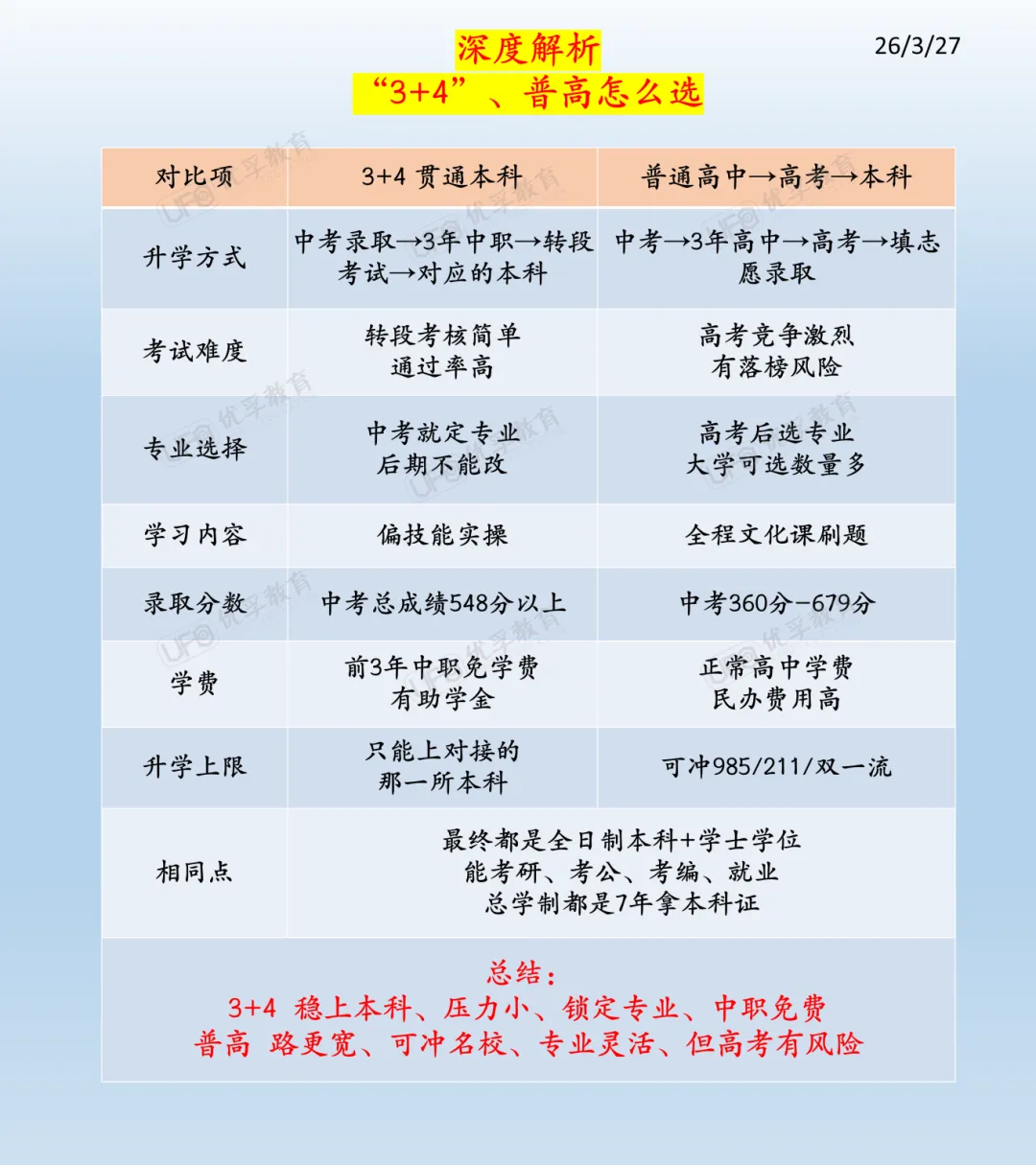 中考升学深度解析:“3+4贯通本科”与“普通高中”怎么选? 第1张 中考升学深度解析:“3+4贯通本科”与“普通高中”怎么选? 第1张