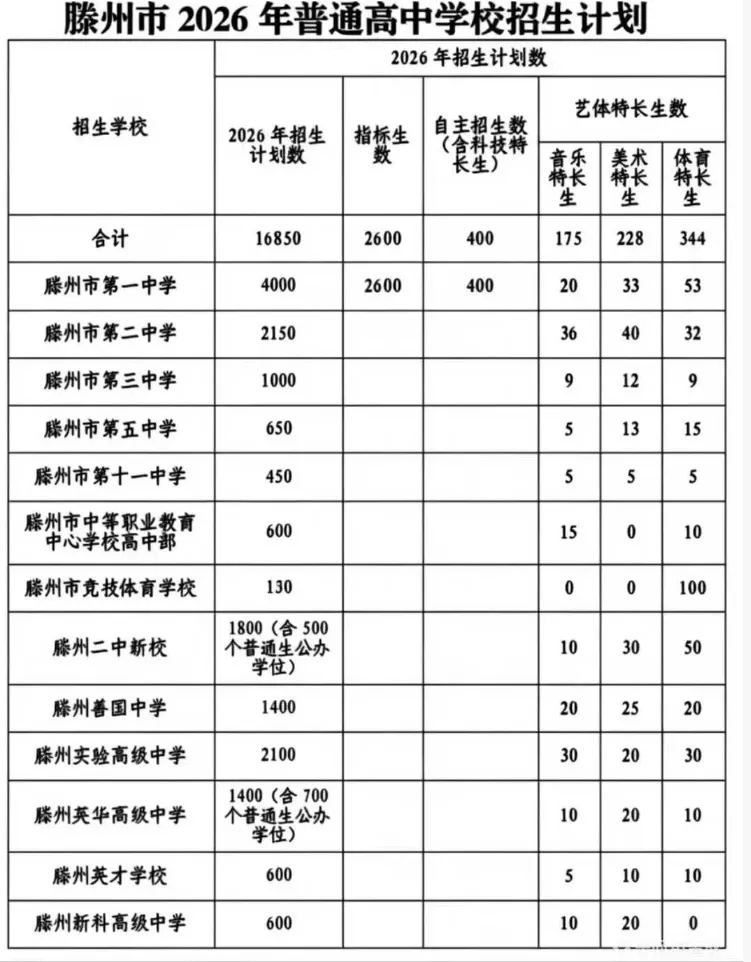 2026年中考招生计划 第1张