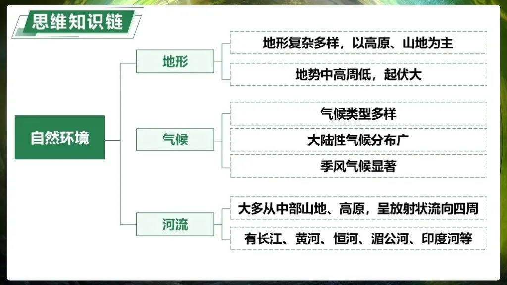【2026中考复习】专题8《认识大洲》含知识清单+配套练习~ 第20张 【2026中考复习】专题8《认识大洲》含知识清单+配套练习~ 第20张