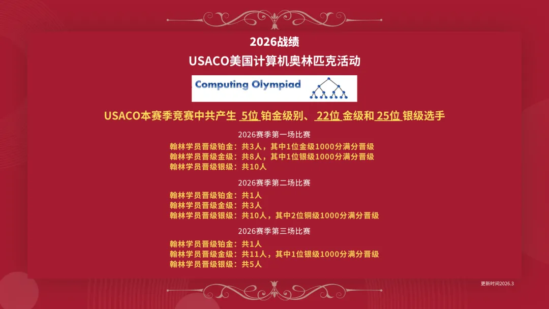 USACO美国计算机奥林匹克竞赛真题考点全解析:2025-2026赛季命题趋势与高分策略 第2张