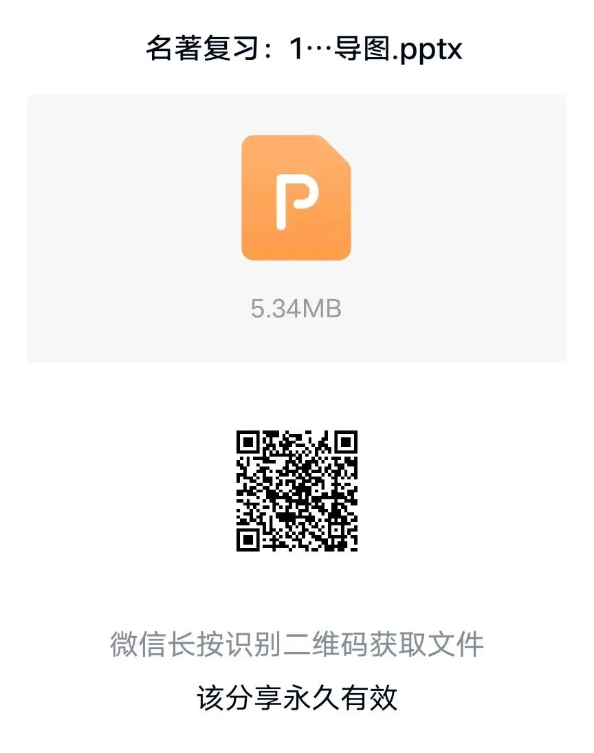 【整本书阅读】中考12部名著思维导图考点汇总 第7张 【整本书阅读】中考12部名著思维导图考点汇总 第7张