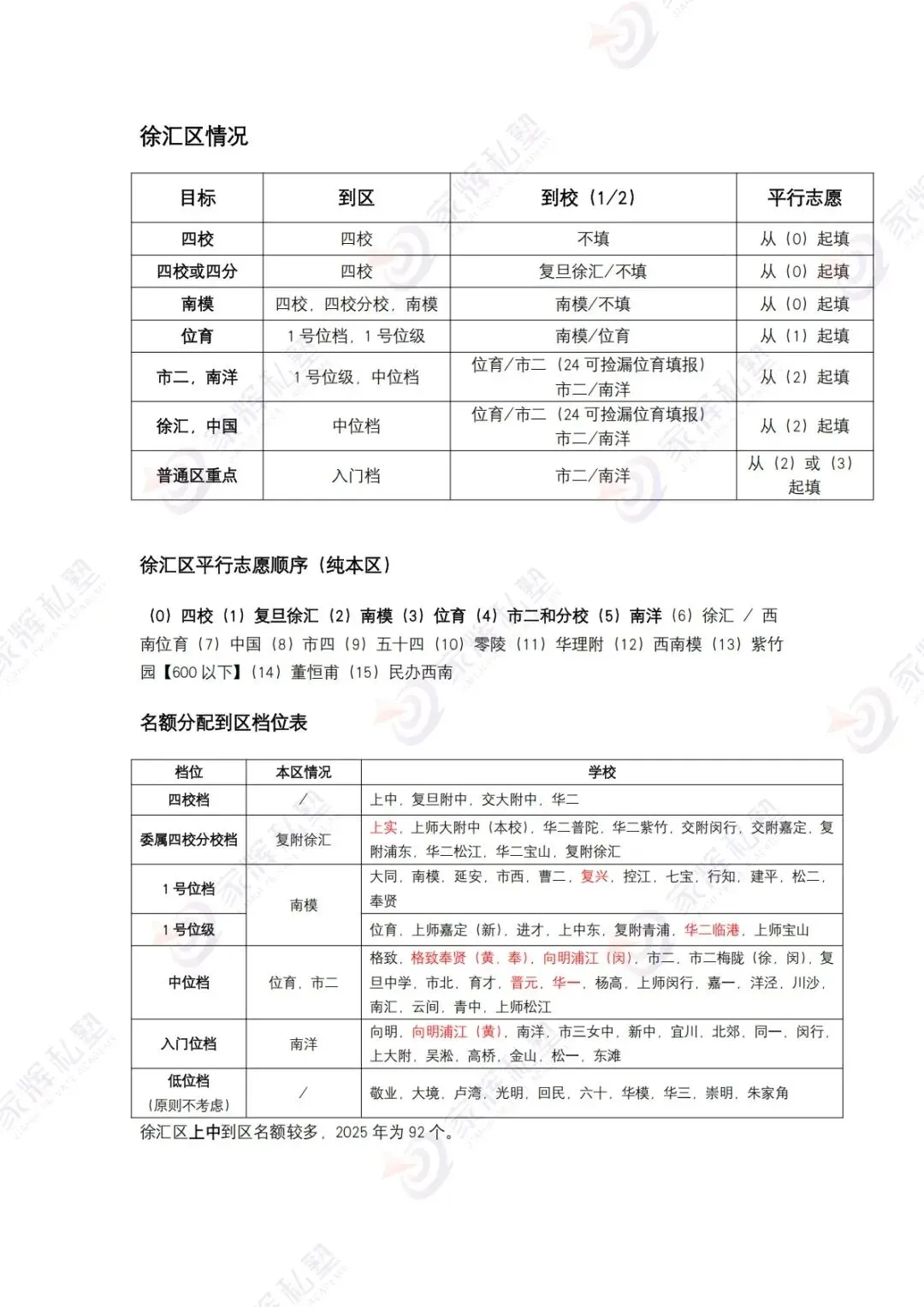 中考择校 强区揭秘丨徐汇区高中最新梯度排名 第8张