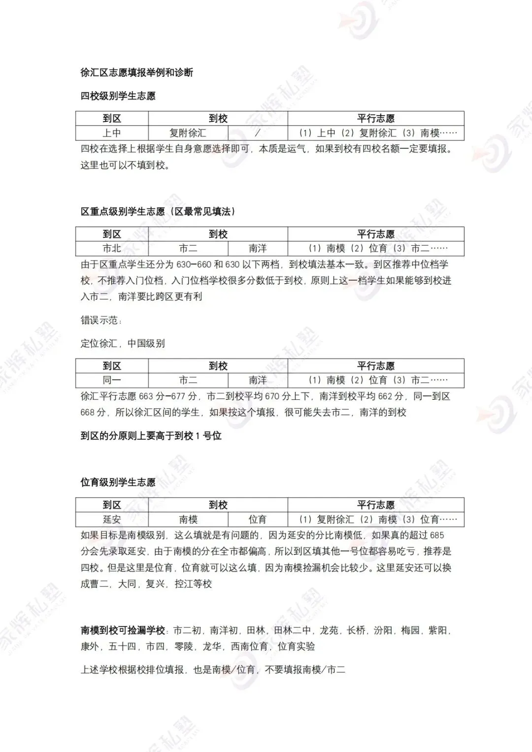 中考择校 强区揭秘丨徐汇区高中最新梯度排名 第9张