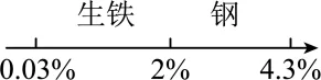 2026年江苏盐城市中考化学一轮复习卷 第8张