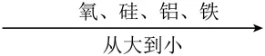 2026年江苏盐城市中考化学一轮复习卷 第10张