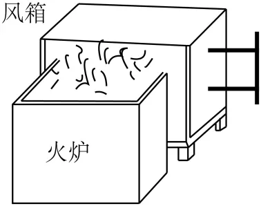 2026年江苏盐城市中考化学一轮复习卷 第11张