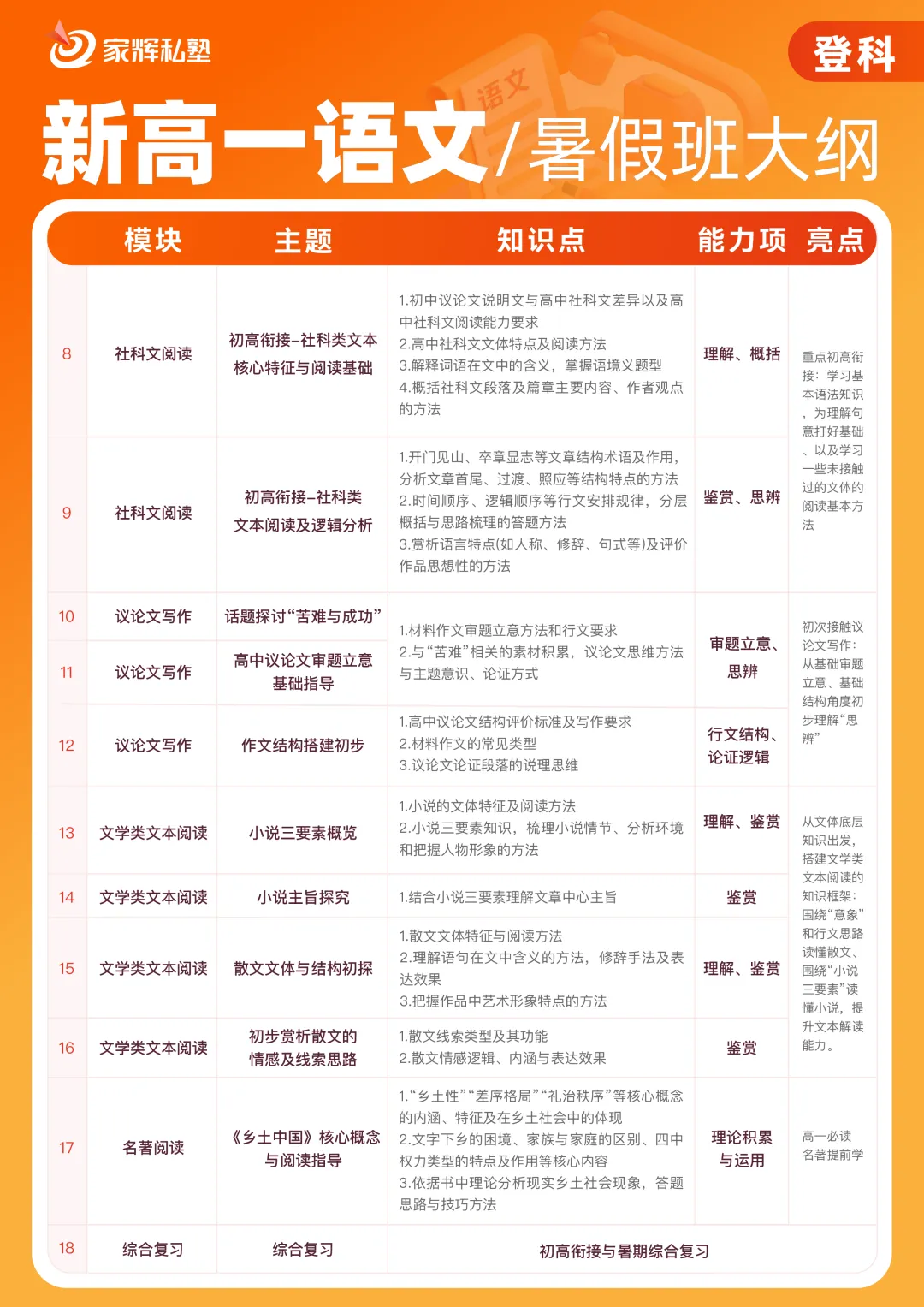中考择校 强区揭秘丨徐汇区高中最新梯度排名 第18张