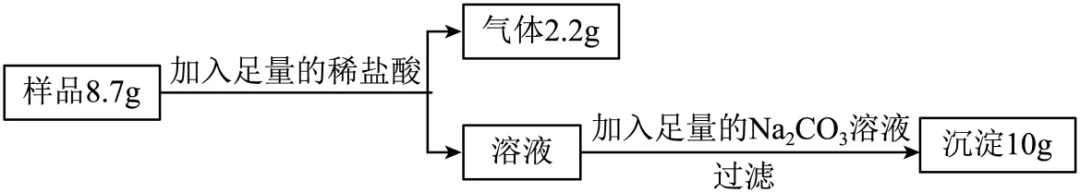 2026年江苏盐城市中考化学一轮复习卷 第26张